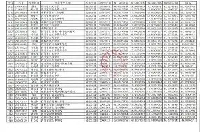关于体操联赛掀起高潮，川蜀白虎队淘汰对手剑门天狼队，战至最后一刻——目标直指冠军的信息-爱游戏